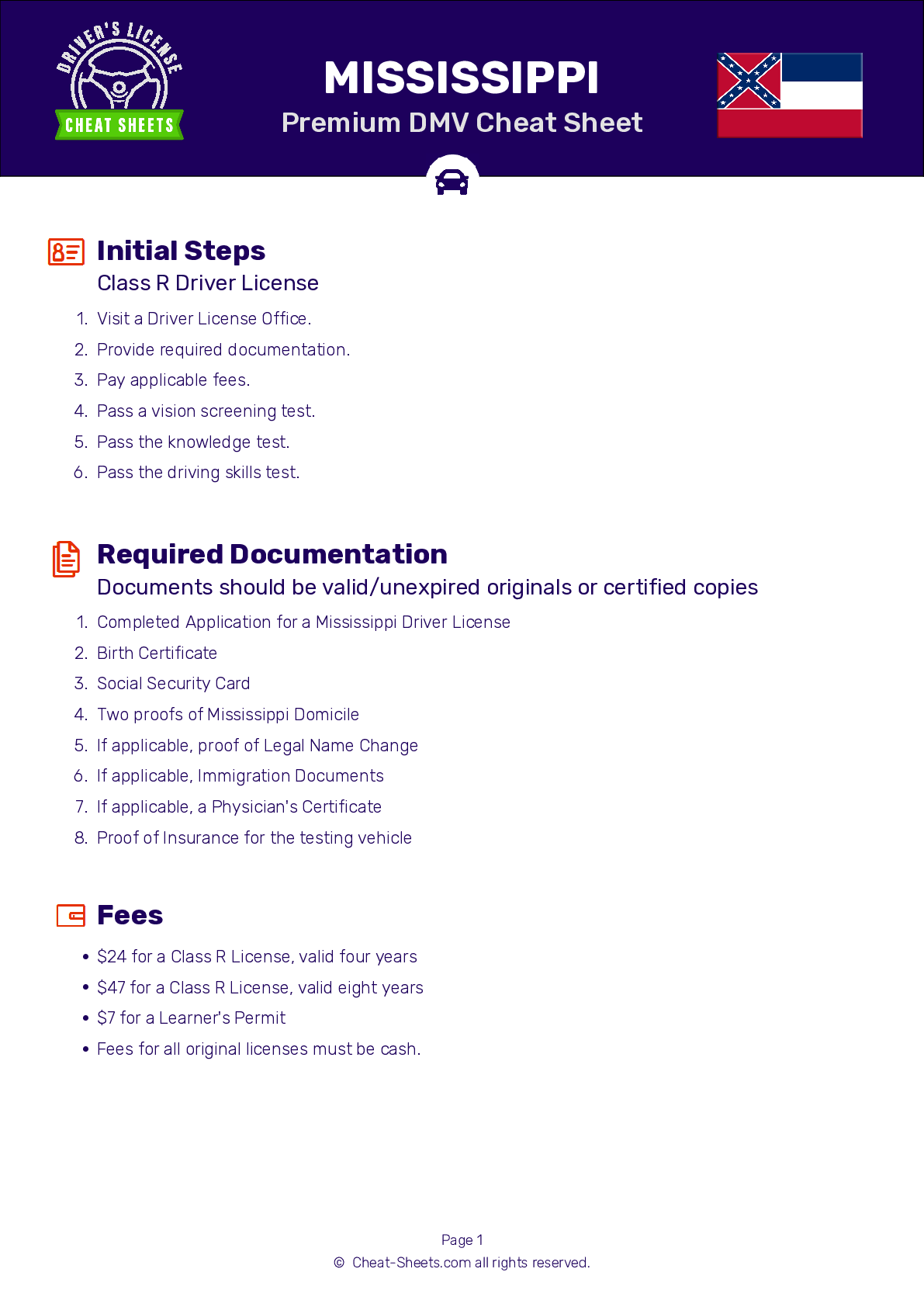 Mississippi Driver's License Cheat Sheet