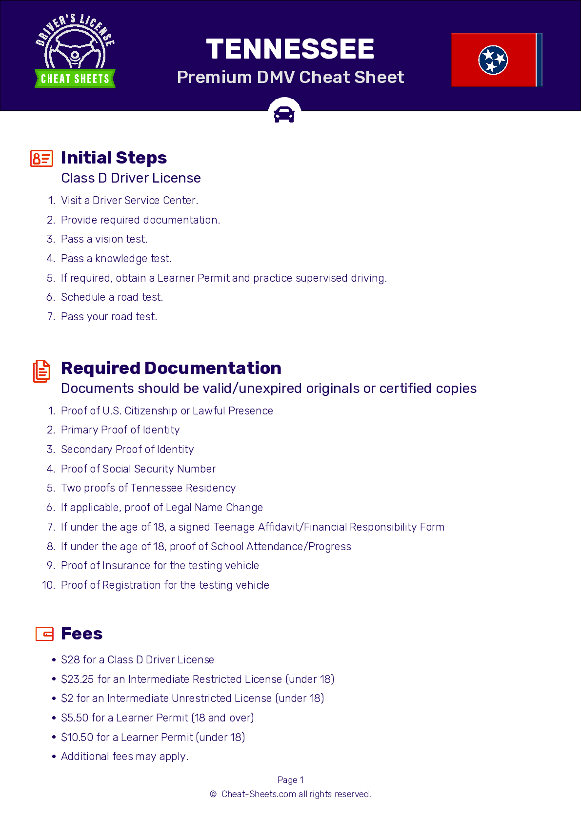 dmv-written-test-cheat-sheet-jesact