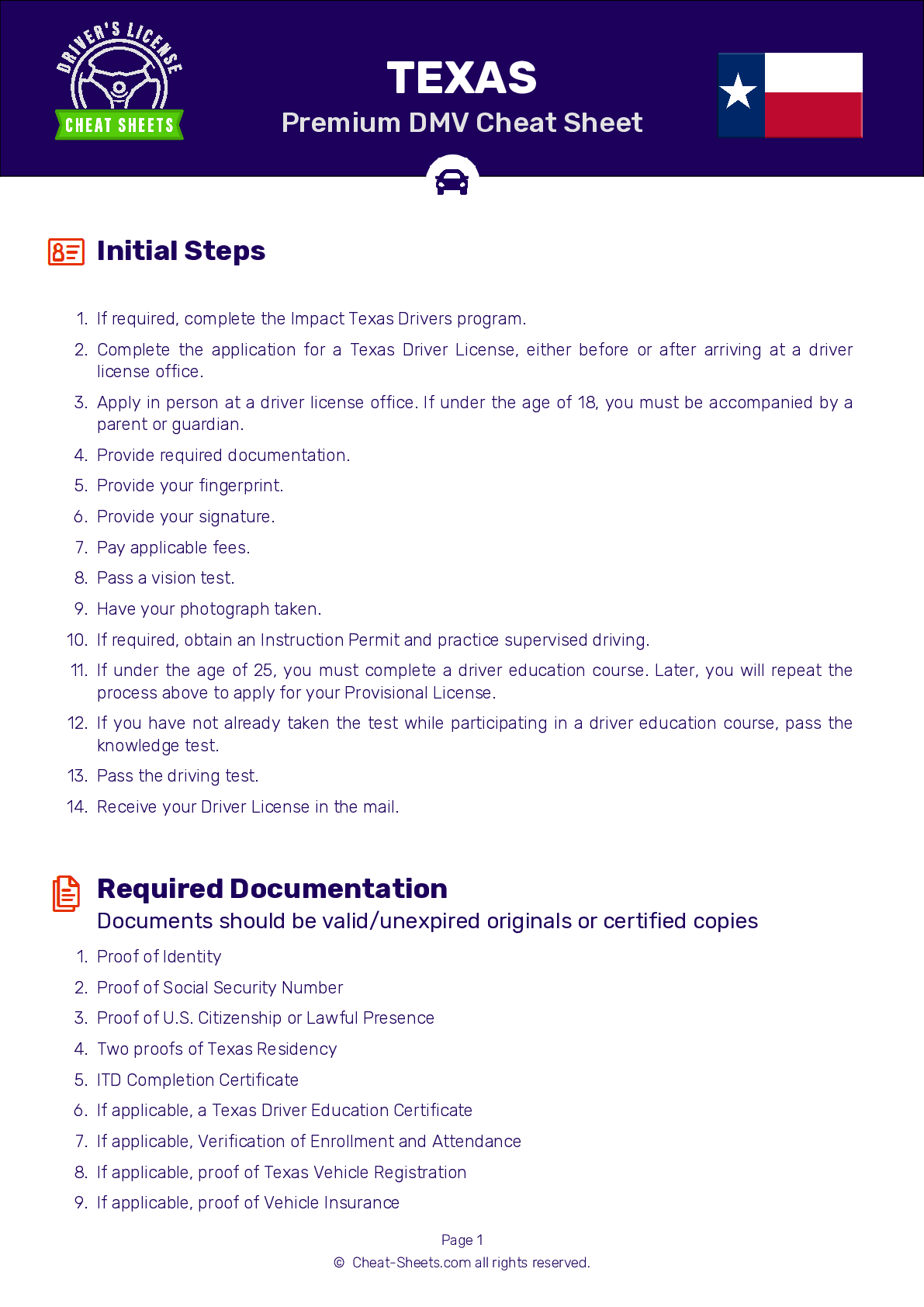 2023 Texas DMV Permit Test Cheat Sheet 99 Pass Rate 