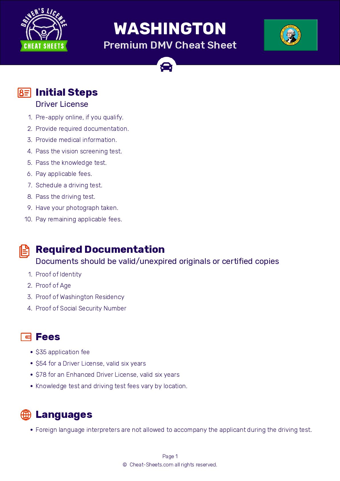 2024 Washington DMV Permit Test Cheat Sheet 99 Pass Rate 